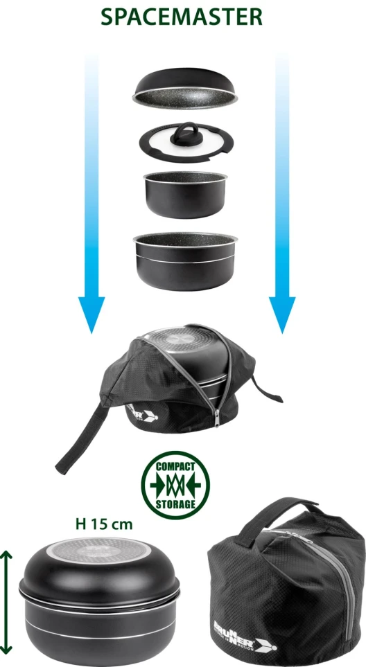 Topfset Pirate Mini Ø 20 cm