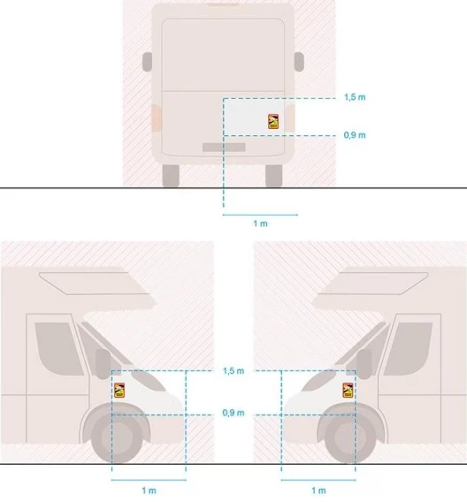 Toter Winkel Kleber BUS (Wohnmobil) 3er Set