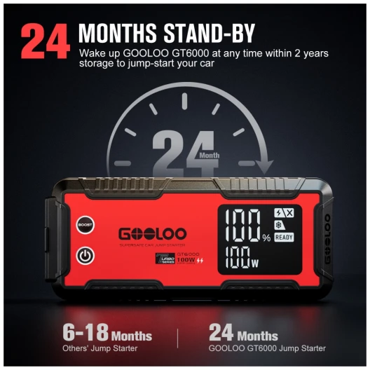 Gooloo GT6000 Jump Starter
